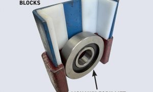 Bearing vs. Plastic Bearing vs. Plastic