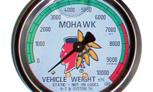 Safety Weight Gauge Safety Weight Gauge