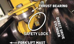 Locks & Bearings