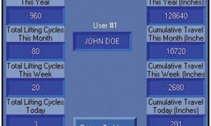 User specific Data Example User specific Data Example
