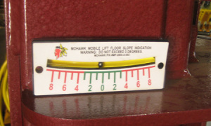 Slope Indicator