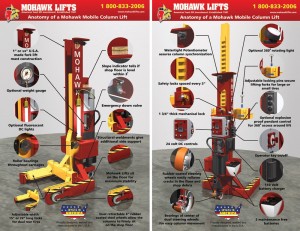 Mobile Column Lift Cutaway Image